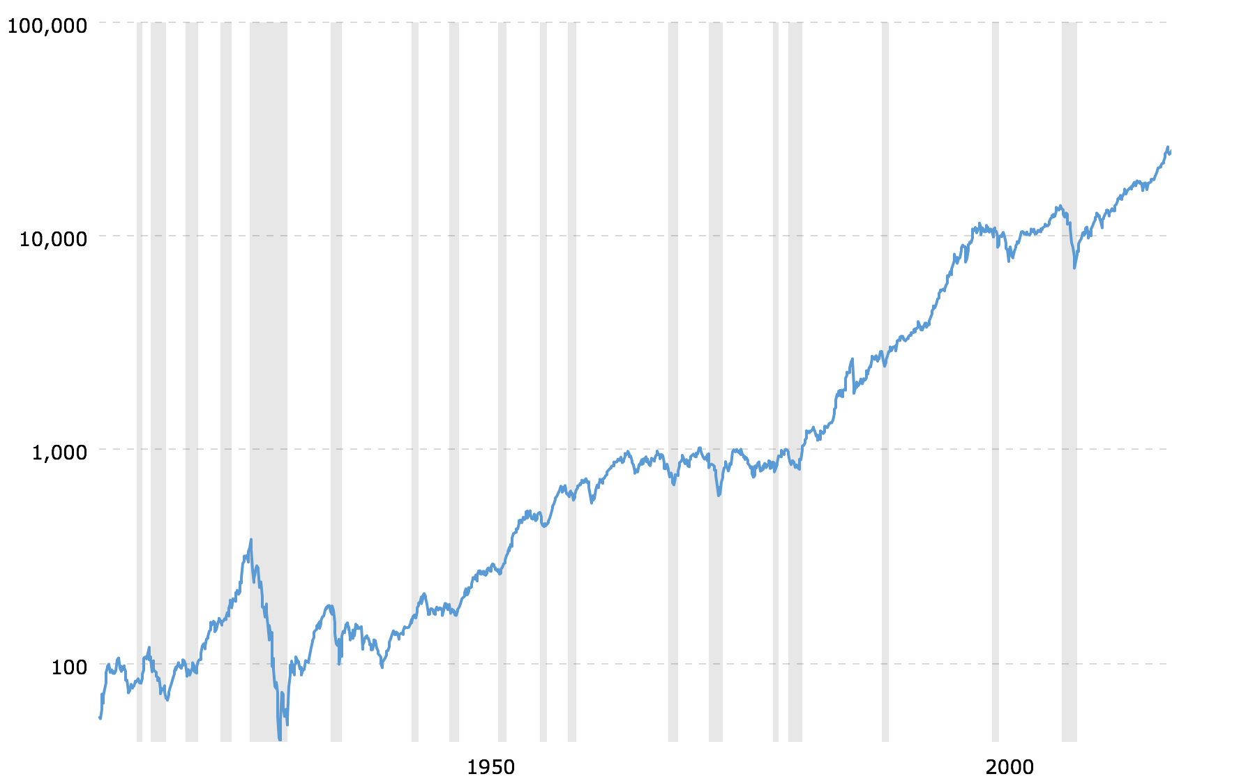 dow-jones-100-year-historical-chart-2018-06-08-macrotrends - KELSEY'S GOLD FACTS1776 x 1120