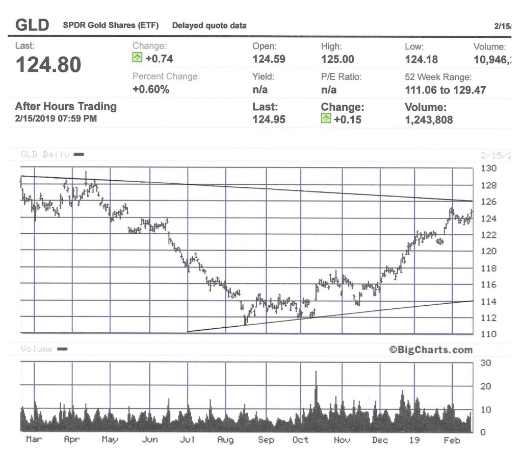 Big Charts Gold