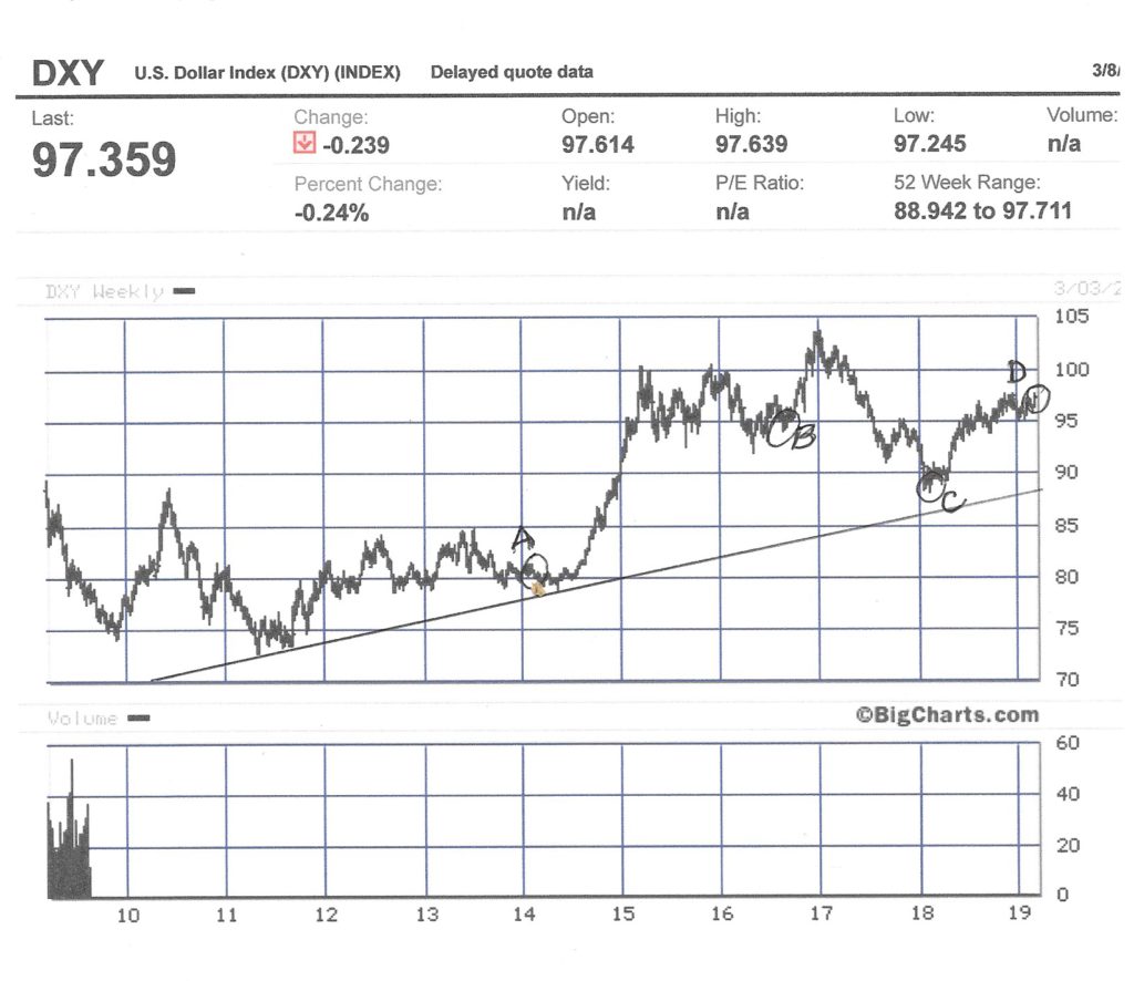 Us Dollar Index Live Chart Gold Price