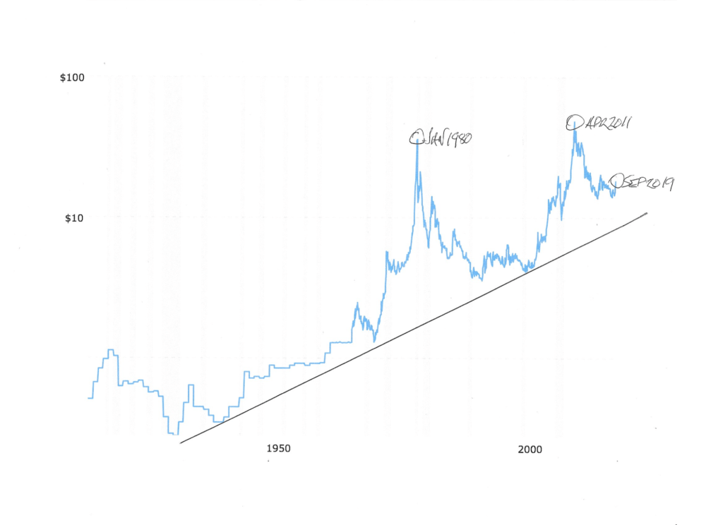 Silver Is Cheap And Getting Cheaper KELSEY'S GOLD FACTS