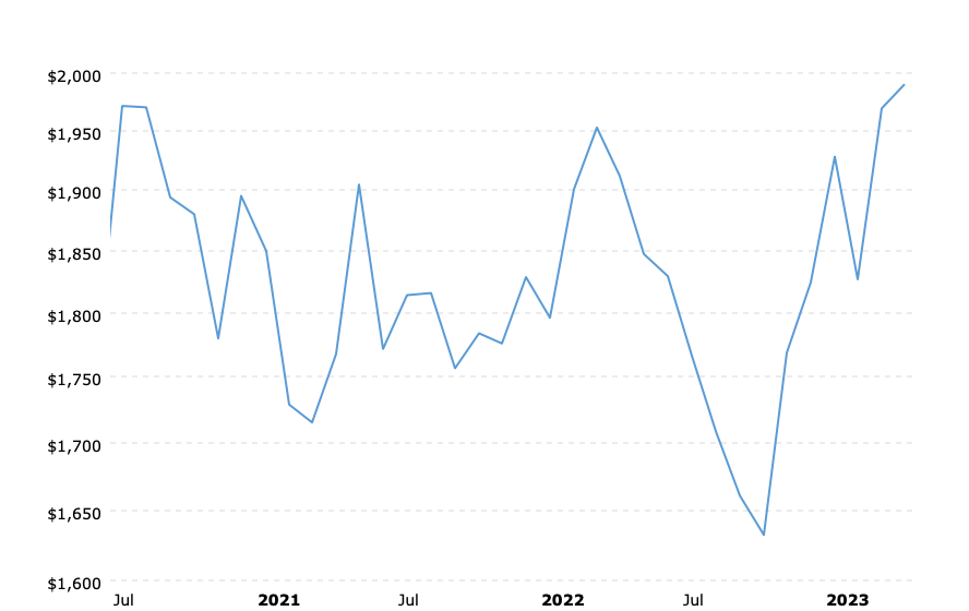 Gold Prices What New Highs? KELSEY'S GOLD FACTS